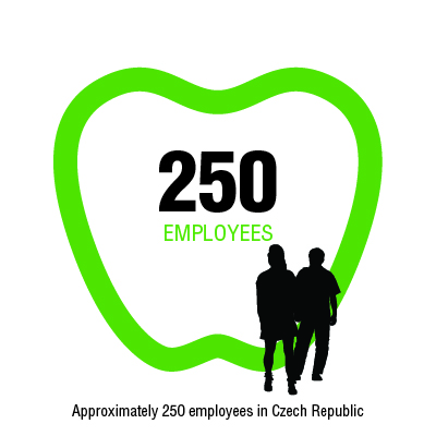 Key figure - 250 employees